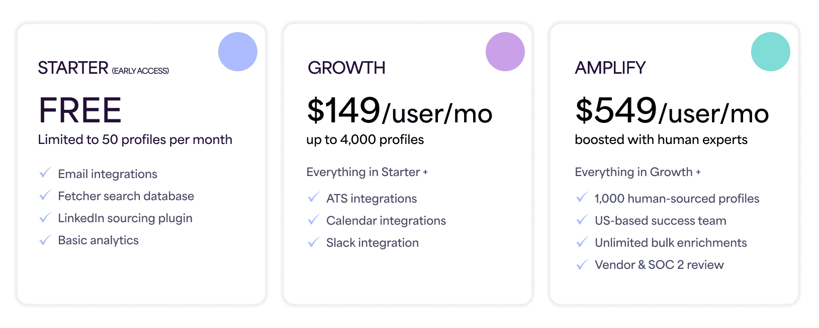 Fetcher's pricing plans