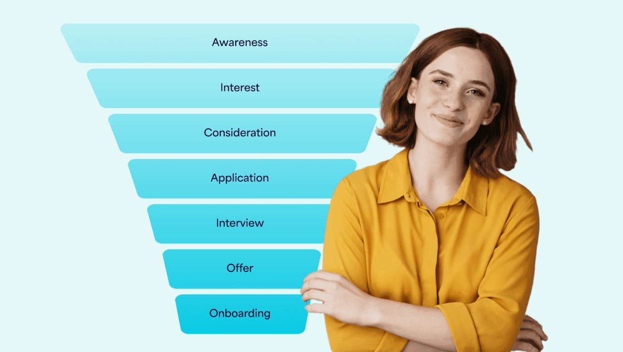 The recruitment funnel