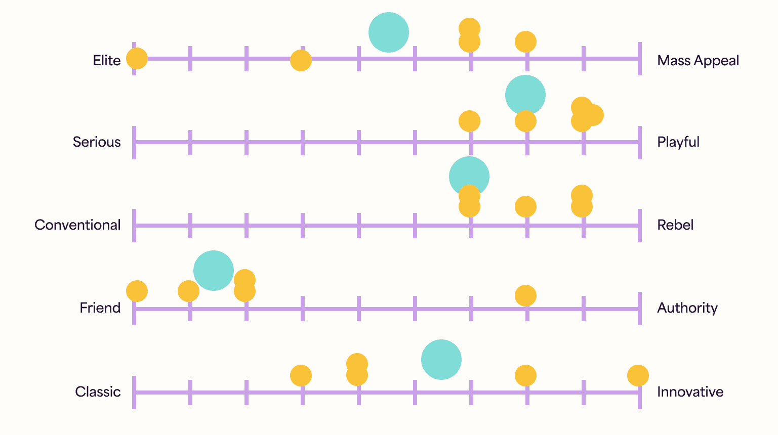 Fetcher brand personality graph